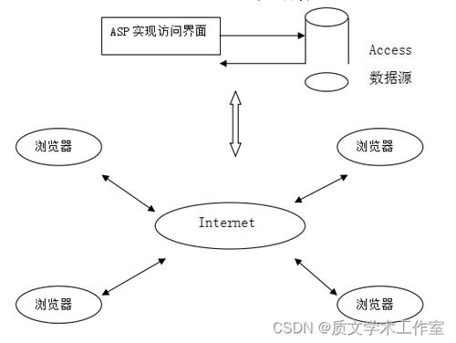 asp.net 网上购物系统的设计与实现 论文 源码 nueve