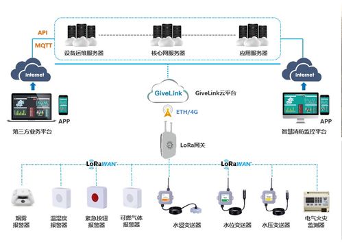 大数据推进智慧消防建设方案 智慧消防运营方案 csdn